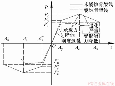 FX_GRP_ID800047DC