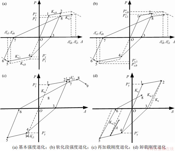 FX_GRP_ID8000623C