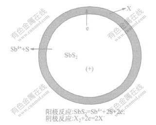 颗粒表面电化学反应电荷传递模型及其浮选意义