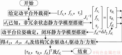 FX_GRP_ID80005015