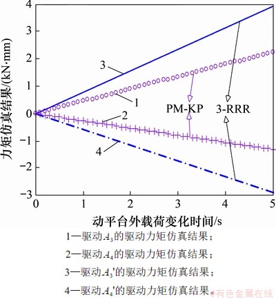 FX_GRP_ID80000EC6