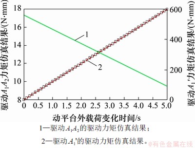 FX_GRP_ID800039CE