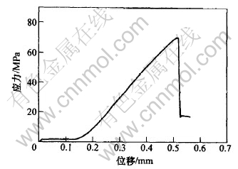 短纤维C \/C-SiC复合材料的组织结构与断裂机制