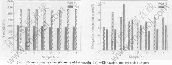 热处理对SiC SUB p \/SUB \/Al复合材料强度和塑