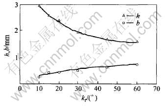 7-t3.jpg