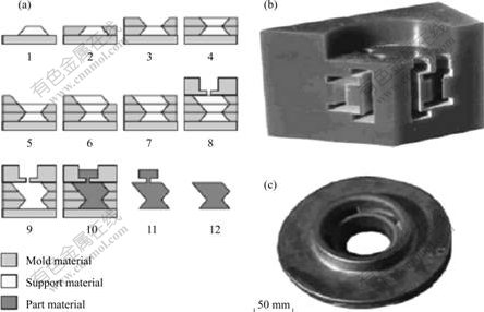 【2015】凝胶注模成型_上海语文中考要求的3