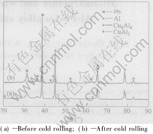 竖笛简谱歌谱虫儿飞-与钢背轧制复合的纳米复合Al Pb Cu合金的组织及