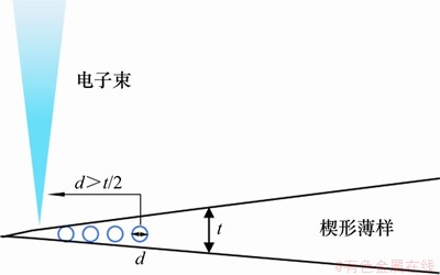 FX_GRP_ID80000F61