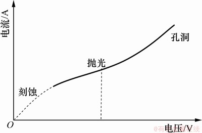 FX_GRP_ID800037A4