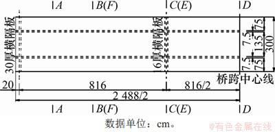 FX_GRP_ID800021D7