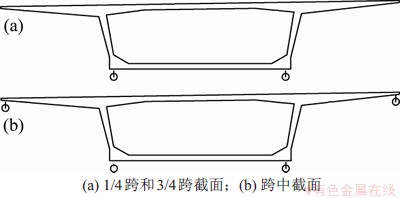 FX_GRP_ID80003B80