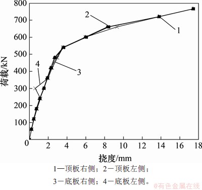 FX_GRP_ID8000480F