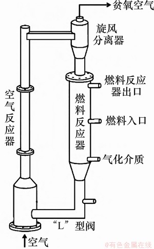 FX_GRP_ID80003221