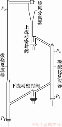 FX_GRP_ID800021AC