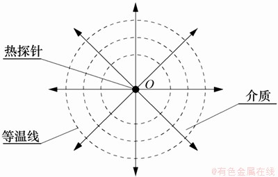 FX_GRP_ID8000258A