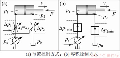 FX_GRP_ID800050EC