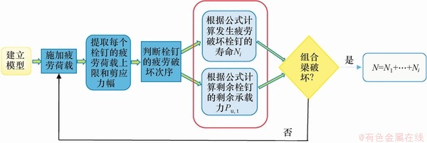 FX_GRP_ID80003C0C
