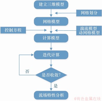 FX_GRP_ID80002B0E