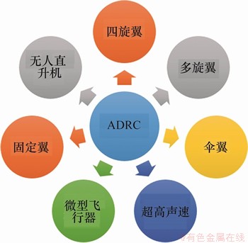 FX_GRP_ID800067B1