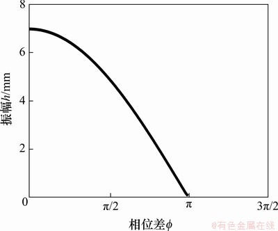 FX_GRP_ID80003A89