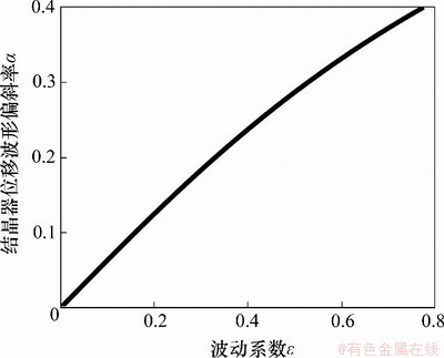 FX_GRP_ID80003F0F