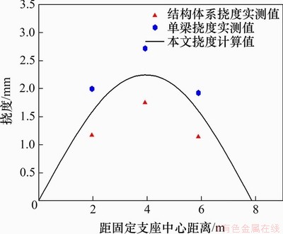 FX_GRP_ID800065E8