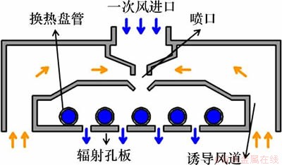 FX_GRP_ID80002C7B