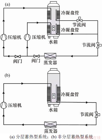 FX_GRP_ID80002ADF