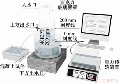 FX_GRP_ID8000335A