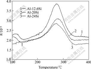 硅相形态及含量对Al-Si合金线膨胀系数的影响