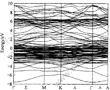 【2015】费米能级的物理意义 硅的本征费米能